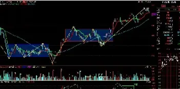 期货反向模式图解(期货交易反向交易) (https://www.njaxzs.com/) 原油期货 第1张