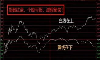 期货大盘和小盘区别在哪(期货大盘分为几大板块) (https://www.njaxzs.com/) 期货开户 第1张