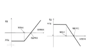 期货期权的价值如何计算(期货实值期权可以买吗) (https://www.njaxzs.com/) 原油期货 第1张