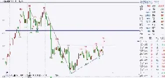 螺纹期货今晚怎么走(螺纹期货行情最新) 期货直播间 第1张-爱新财经 螺纹期货今晚怎么走(螺纹期货行情最新) (https://www.njaxzs.com/) 期货直播间 第1张