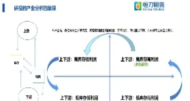 期货的反应周期(期货各种趋势及分析) (https://www.njaxzs.com/) 期货开户 第1张