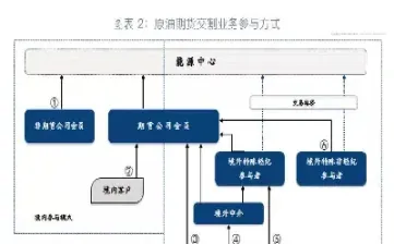 燃料油期货交割费用(燃料油期货交割费用多少) (https://www.njaxzs.com/) 黄金期货 第1张