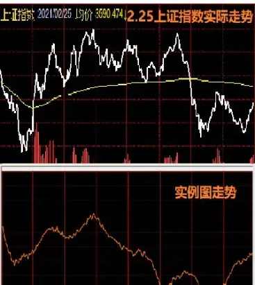 期货对上证指数的影响(期货对上证指数走势的影响) (https://www.njaxzs.com/) 期货直播间 第1张