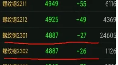 期货多空差价去哪了(期货多空比怎么算出来的) (https://www.njaxzs.com/) 黄金期货 第1张