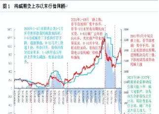 纯碱期货合约涨停(纯碱期货涨停原因) (https://www.njaxzs.com/) 期货投资 第1张