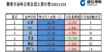 期货热门品种排行前十(期货性价比最高品种) (https://www.njaxzs.com/) 期货直播间 第1张