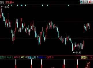 期货无量拉涨指标(期货无量上涨说明什么) (https://www.njaxzs.com/) 期货开户 第1张