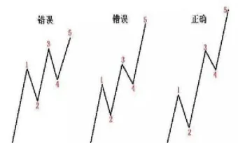 期货波浪理论如何数浪(期货波浪尺怎么看) (https://www.njaxzs.com/) 期货行情 第1张