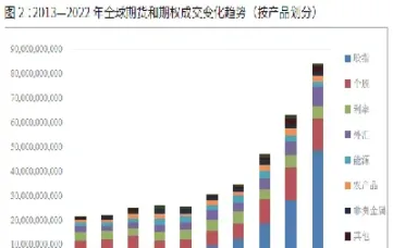 全球期货市场品种数量排行(全球期货市场规模) (https://www.njaxzs.com/) 期货投资 第1张