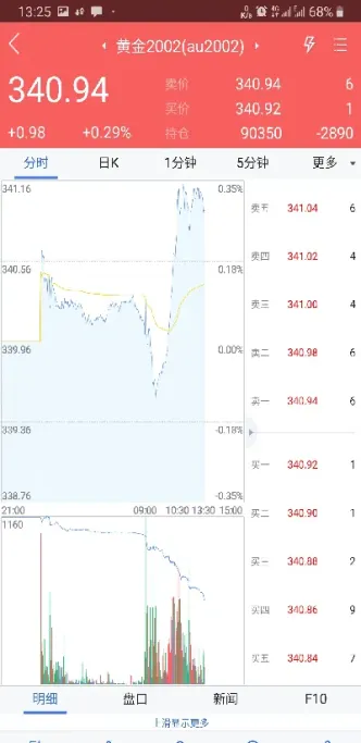 海通期货是否有外资(海通期货也被收购了吗) (https://www.njaxzs.com/) 期货开户 第1张