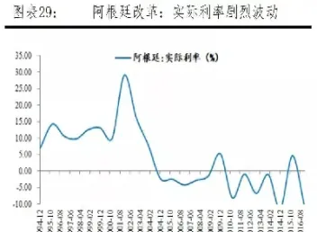 利率期货的发展现状(利率期货的发展现状分析) (https://www.njaxzs.com/) 期货投资 第1张
