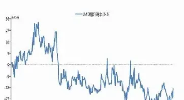期货伦铜收出三连阳(期货日线三连阳) (https://www.njaxzs.com/) 黄金期货 第1张
