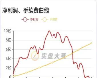 华联期货手续费高不高(华联期货开通特定品种) (https://www.njaxzs.com/) 期货行情 第1张