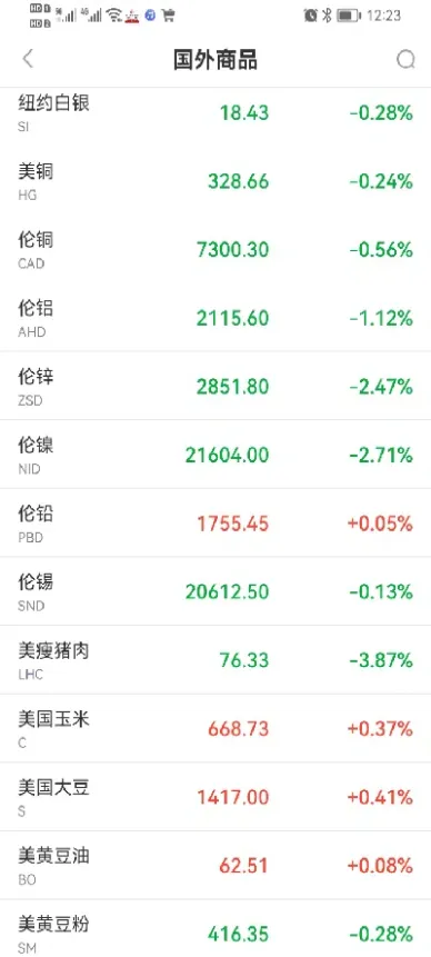 全球期货行情是什么(全球天然气期货今日行情) (https://www.njaxzs.com/) 原油期货 第1张