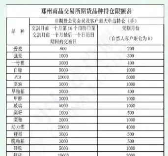 期货持仓限额应报告(沪银期货个人持仓限额) (https://www.njaxzs.com/) 期货行情 第1张