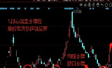 期货压力位怎么算(期货交易压力位支撑位) (https://www.njaxzs.com/) 黄金期货 第1张