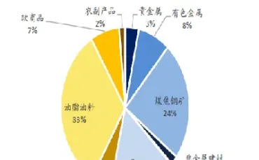 我国期货的发展历程(我国期货的发展历程简述) (https://www.njaxzs.com/) 原油期货 第1张