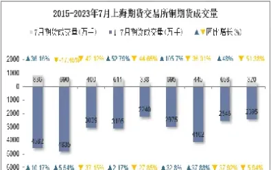 金属期货成交量(金属铜期货走势分析) (https://www.njaxzs.com/) 期货行情 第1张