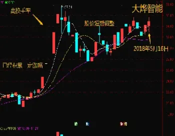 期货分时图中的换手率(期货交易中换手率的影响因素分析) (https://www.njaxzs.com/) 黄金期货 第1张