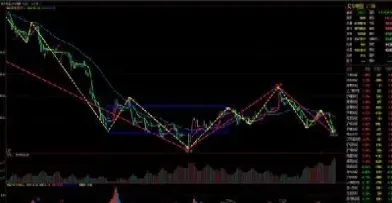 期货同一品种近月与远月对冲(期货近月合约比远月合约价格高) (https://www.njaxzs.com/) 期货直播间 第1张