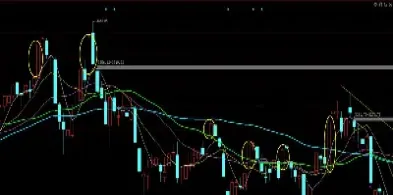 大盘期货规律图(期货盘子大的品种) (https://www.njaxzs.com/) 期货投资 第1张