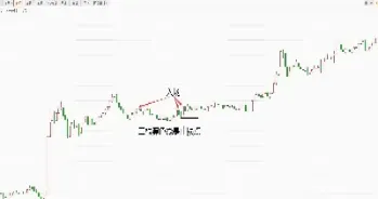 期货反向交易解除(期货反向市场什么意思) (https://www.njaxzs.com/) 原油期货 第1张