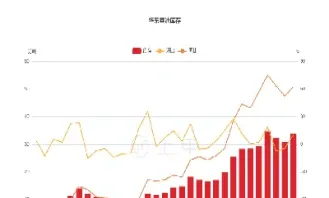 菜油期货205(菜油期货2024) (https://www.njaxzs.com/) 期货开户 第1张