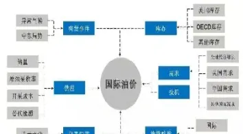 期货油脂板块结构图(期货油脂指的是哪个) (https://www.njaxzs.com/) 黄金期货 第1张