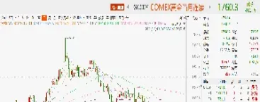 白银期货略微低开(白银期货lof) (https://www.njaxzs.com/) 黄金期货 第1张