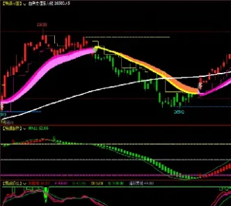 期货cye指标(期货专用指标公式) (https://www.njaxzs.com/) 黄金期货 第1张