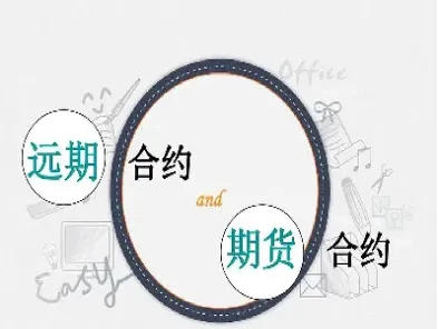 油气期货合约规定是什么(油气期货最新消息) (https://www.njaxzs.com/) 期货开户 第1张