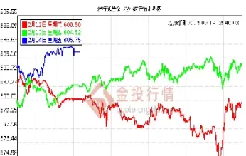 国际黄金期货最新实时情况图(伦敦黄金期货交易实时行情) (https://www.njaxzs.com/) 内盘期货 第1张