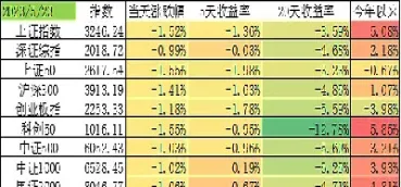 上证50指数期货收盘时间(上证50股指期货推出时间) (https://www.njaxzs.com/) 期货行情 第1张
