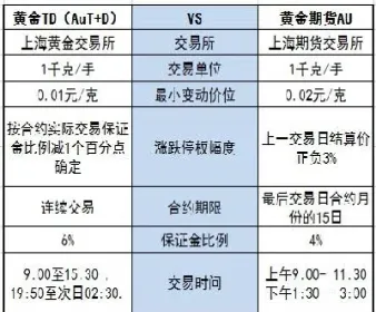 沪金是黄金期货吗(沪金期货真实行情) (https://www.njaxzs.com/) 期货直播间 第1张