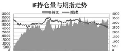 股指期货成交量不变持仓增加(股指期货持仓量下降) (https://www.njaxzs.com/) 黄金期货 第1张