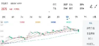 期货纯碱涨价(期货纯碱涨价了吗) (https://www.njaxzs.com/) 黄金期货 第1张