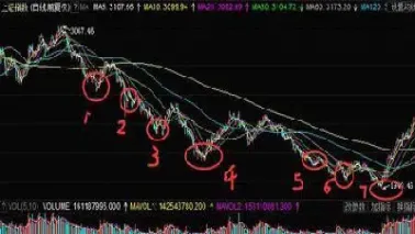 期货增仓下行说明什么意思(期货增仓下行说明什么意思) (https://www.njaxzs.com/) 原油期货 第1张