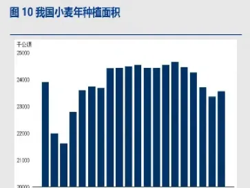 小麦期货市场状况(小麦期货行情分析) (https://www.njaxzs.com/) 内盘期货 第1张