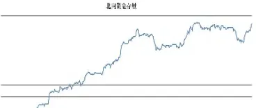 中证500股指期货发展(中证500股指期货交易) (https://www.njaxzs.com/) 期货行情 第1张