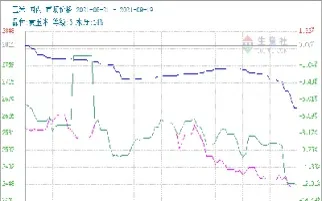 乙醇期货走势图(乙醇期货最新行情) (https://www.njaxzs.com/) 期货行情 第1张