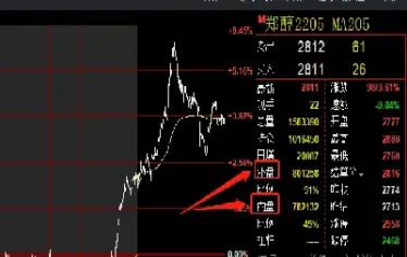 期货盘中卖出怎么结算(期货中买入卖出什么意思) (https://www.njaxzs.com/) 期货直播间 第1张