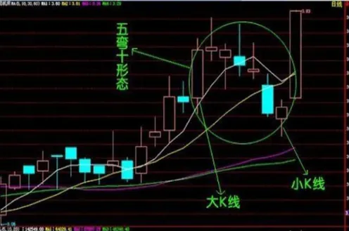 期货收益怎么确定收入(期货收益怎么确定收入呢) (https://www.njaxzs.com/) 期货投资 第1张