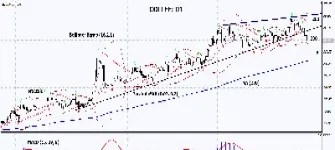 咖啡期货走势图(咖啡期货走势图分析) (https://www.njaxzs.com/) 期货行情 第1张