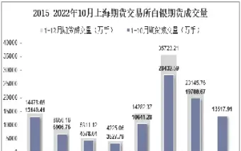 清明上海期货交易时间(清明期货什么时候开盘) 期货投资 第1张-爱新财经 清明上海期货交易时间(清明期货什么时候开盘) (https://www.njaxzs.com/) 期货投资 第1张