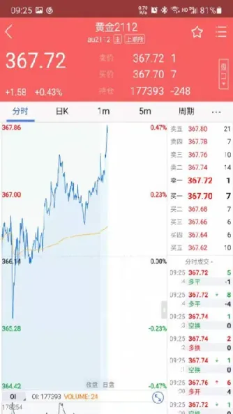 天风期货怎么样(天风期货权益规模) (https://www.njaxzs.com/) 期货投资 第1张