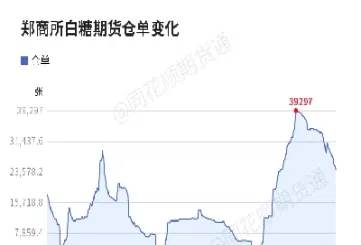 白糖期货夜盘几点到几点(白糖期货有夜盘吗) (https://www.njaxzs.com/) 期货投资 第1张