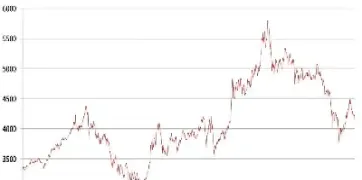 期货沪深指数300(期货沪深300指数代码) (https://www.njaxzs.com/) 期货投资 第1张