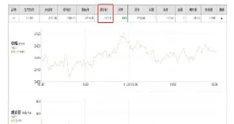 怎样用股指期货对冲(股指期货对冲是什么意思) (https://www.njaxzs.com/) 期货开户 第1张
