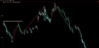 期货下分型位置(期货顶分型底分型) (https://www.njaxzs.com/) 期货开户 第1张