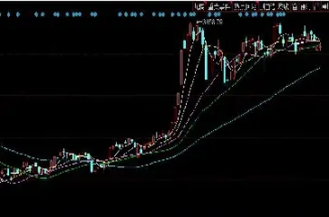 期货买入好还是卖出好(期货买入和卖出都收手续费吗) (https://www.njaxzs.com/) 黄金期货 第1张